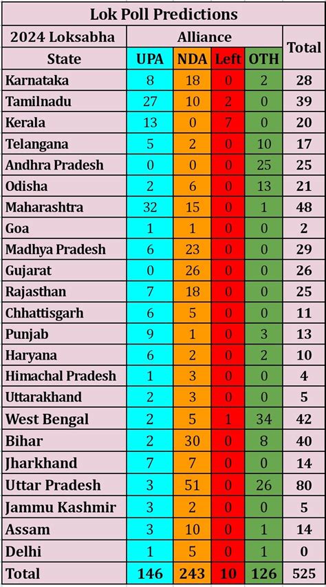 Telangana Lok Sabha Election 2024 Results: Full list of winners.